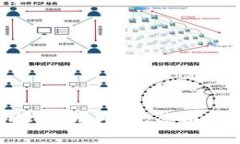 如何安装TPWallet旧版本：完