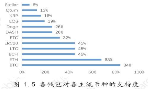 如何在TPWallet中查看K线图行情分析