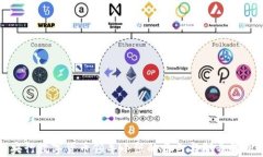 央行数字货币领导小组的