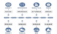 如何在 TPWallet 中添加 NF