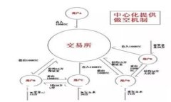 :加密数字货币与区块链技