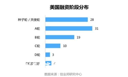 凯悦酒店如何利用数字货币提升客户体验与增强竞争力