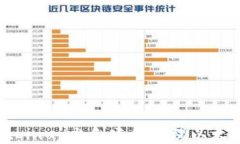 如何在Linux上创建和管理以