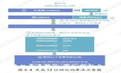 数字货币的矛盾理论：深