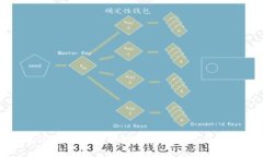 如何通过微头条获得数字