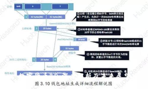 数字货币BD：深度解析及未来展望