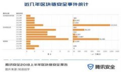 央行数字货币对手机金融