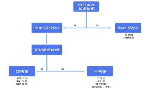 以太坊官方全节点钱包的完全指南：架设、使用与维护