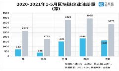 : 数字货币投资入门：香港