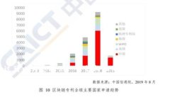 由于限制，无法提供完整
