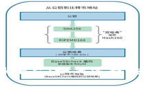 ziaoti元宝数字货币交易平台：如何选择、安全性与投资策略全解析