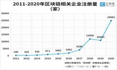 京东银行数字货币：如何