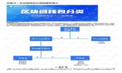 如何高效查询数字货币转