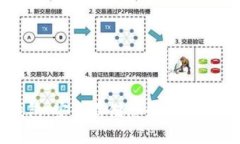 以太坊实体钱包：安全存
