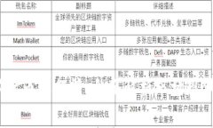 2023年数字货币排行榜：全