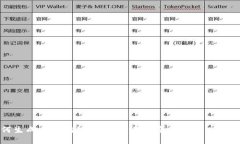如何生成以太坊纸钱包：