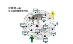   以太坊钱包的作用及其重