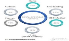 大连数字货币股票投资指