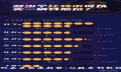 数字货币的未来发展趋势：从技术创新到经济变