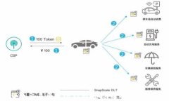2023年51数字货币交易平台全指南：如何选择、安