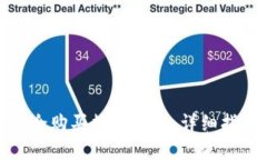 如何在深圳安全购买数字货币：详细指南与实用