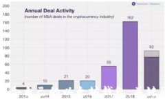 如何选择适合自己的以太