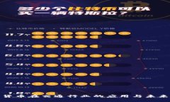 数字货币在交通行业的应用与未来发展