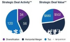 深入解析脸熟数字货币：
