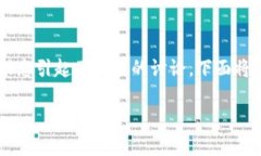 在当前数字货币迅速发展的背景下，用户对数字