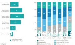 数字货币的作用与影响：重塑金融生态系统的未
