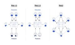   以太坊：选择放在钱包还是交易所的最佳指南