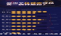 深入分析数字货币价格走势：趋势、影响因素与