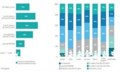 数字货币如何支付体系：