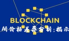 TPWallet与交易所价格差异分析：揭示币价背后的原