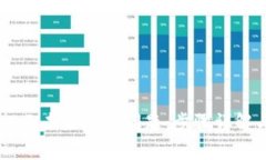 解决TPWallet提示未激活的问题：步骤详解与常见故