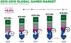 如何通过TPWallet购买小狗币：初学者的详细指南