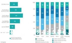 TokenPocket如何支持EOS：全方位解析与用户指南