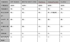 TPWallet最新版1.3.7：安全高效的数字资产管理工具