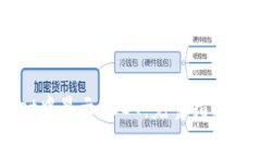 如何在TPWallet中显示USDT：完整指南与常见问题解
