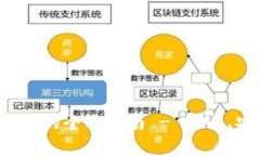 XRP转移到TPWallet的全面指南