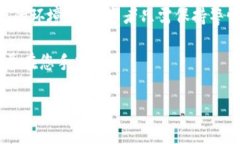 biao ti2023年全球数字货币排名分析：最新趋势与投