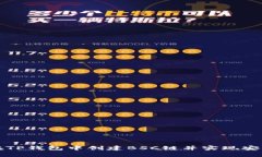 如何在TP钱包中创建BSC链并实现安全管理