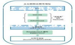   TPWallet矿工费详解：如何交易成本？ /  guanjian