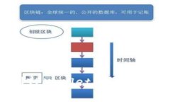 如何将资金充值到TPWallet：详细步骤与常见问题解
