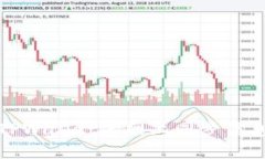 如何在TPWallet官网上同步信息及数据