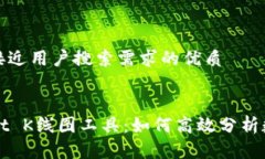 思考一个并且最接近用户搜索需求的优质全面解