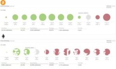 TPWallet能否只使用薄饼？深入解析与操作指南