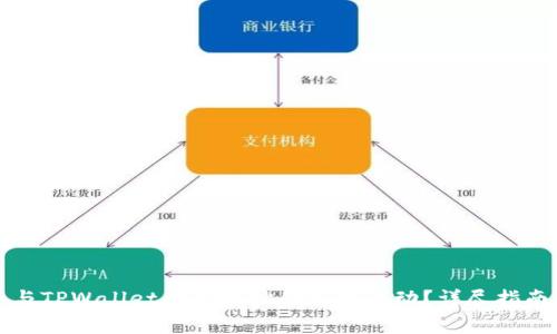 如何安全参与TPWallet合约地址的空投活动？详尽指南与注意事项