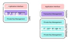 什么是TPWallet的FIL合约地址？TPWallet是一个多链钱