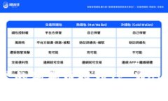 如何将正统里的狗狗币提到TP Wallet：完整指南